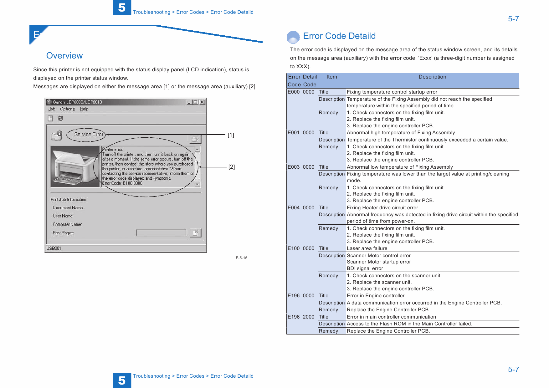 Canon imageCLASS LBP-6200 6230 6240 Service Manual-5